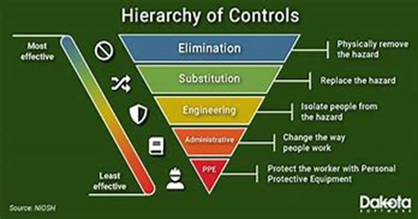 Hierarchy-of-controls